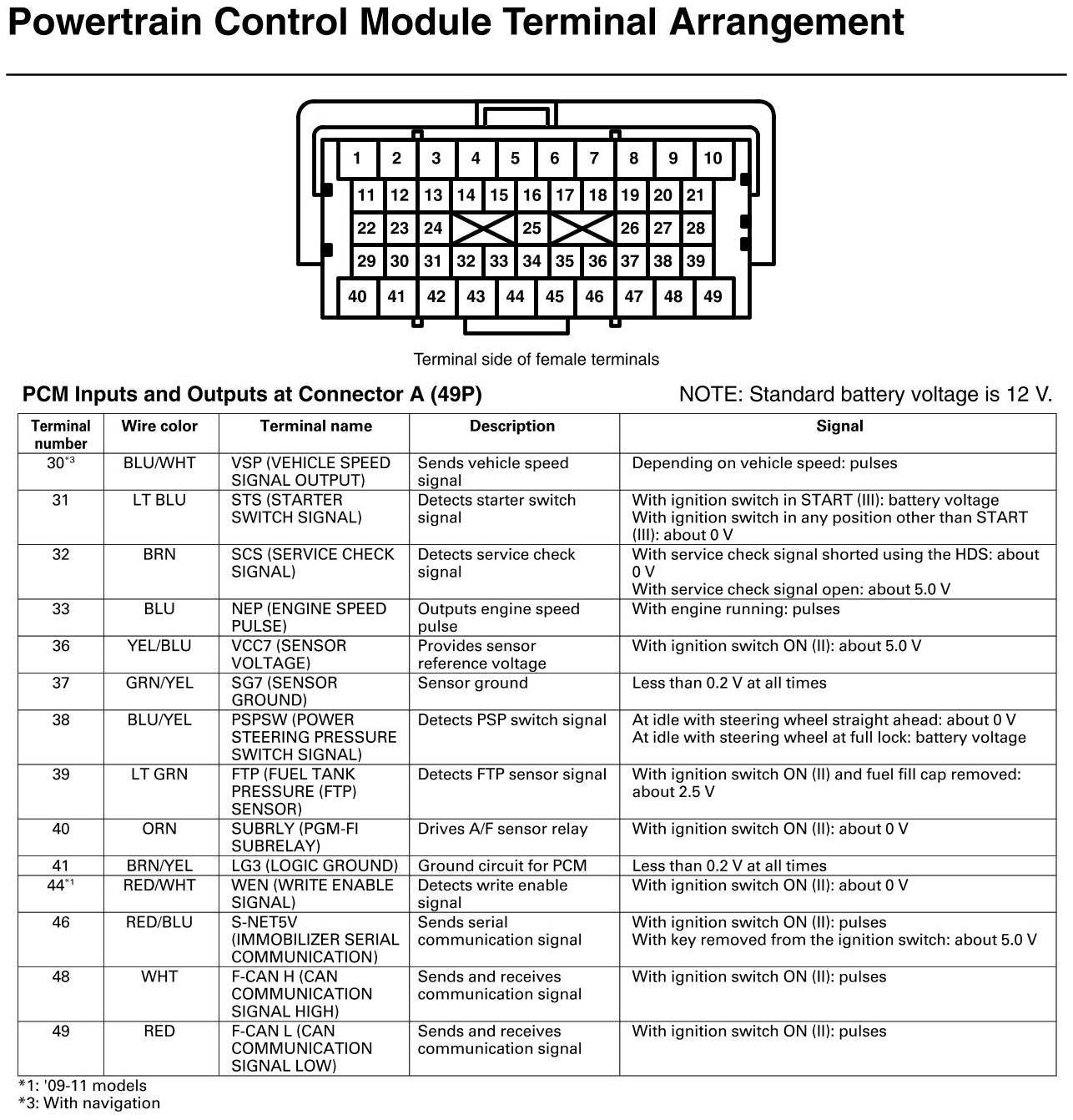 Factory service manual diagram