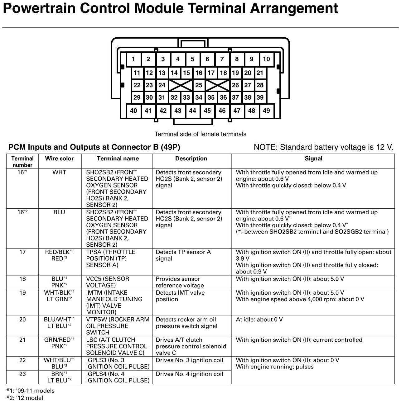 Factory service manual diagram