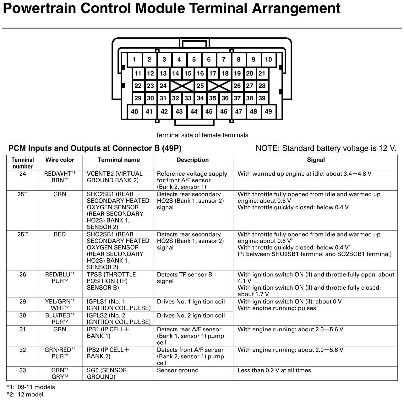 Factory service manual diagram