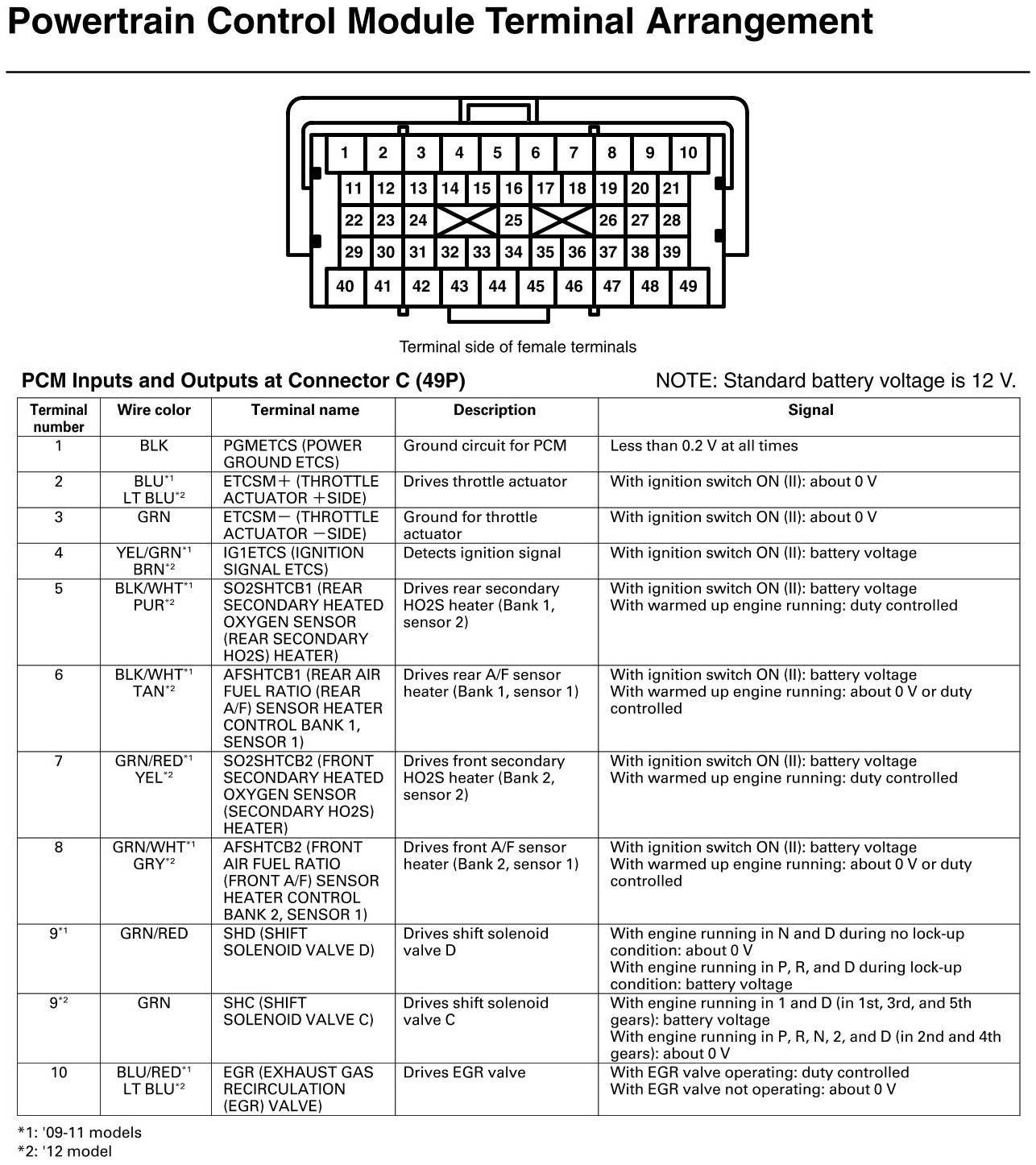 Factory service manual diagram