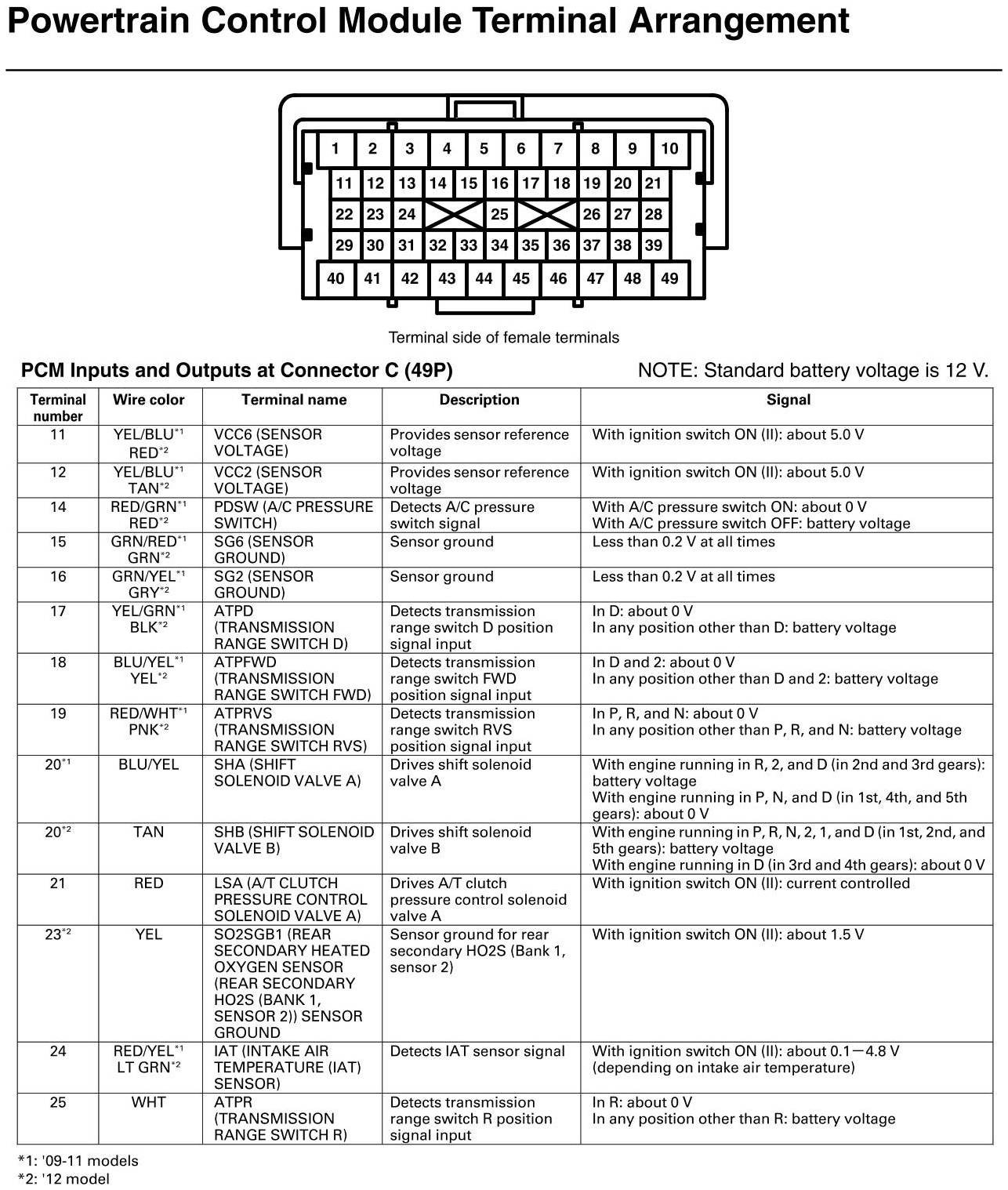 Factory service manual diagram