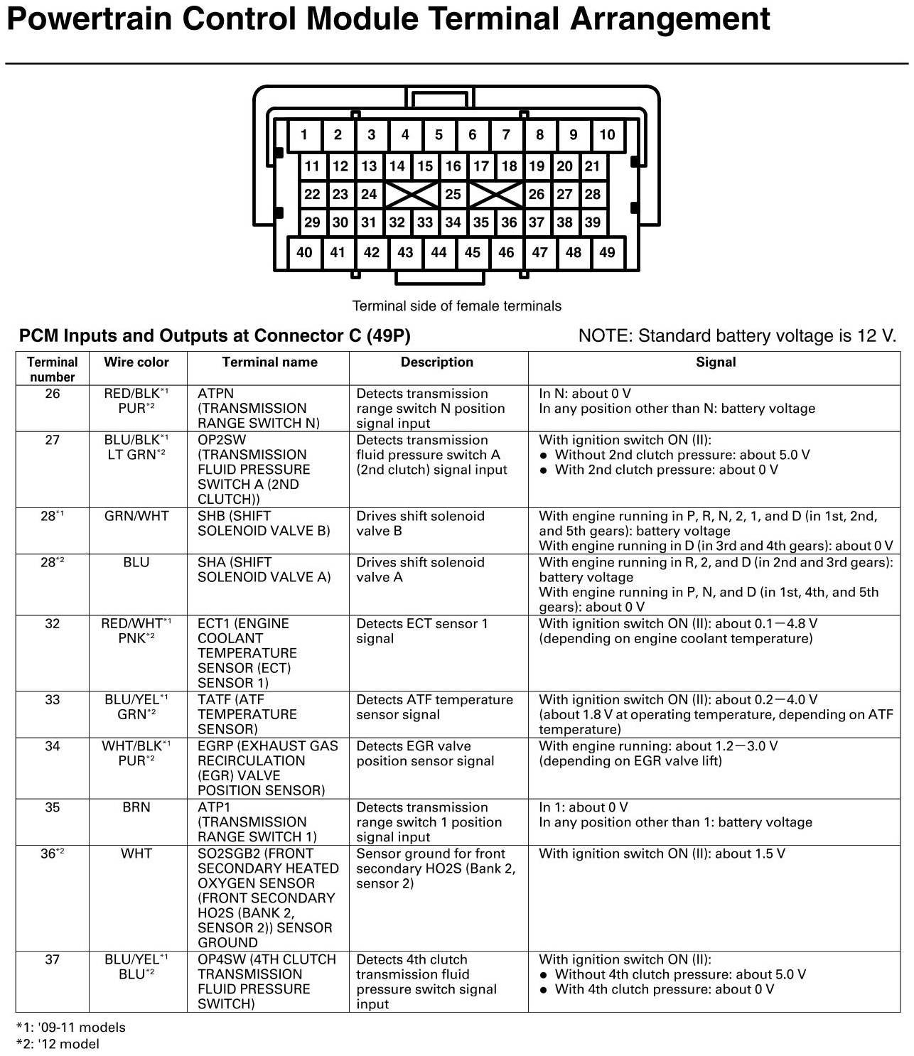 Factory service manual diagram