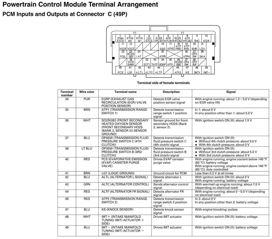 Factory service manual diagram