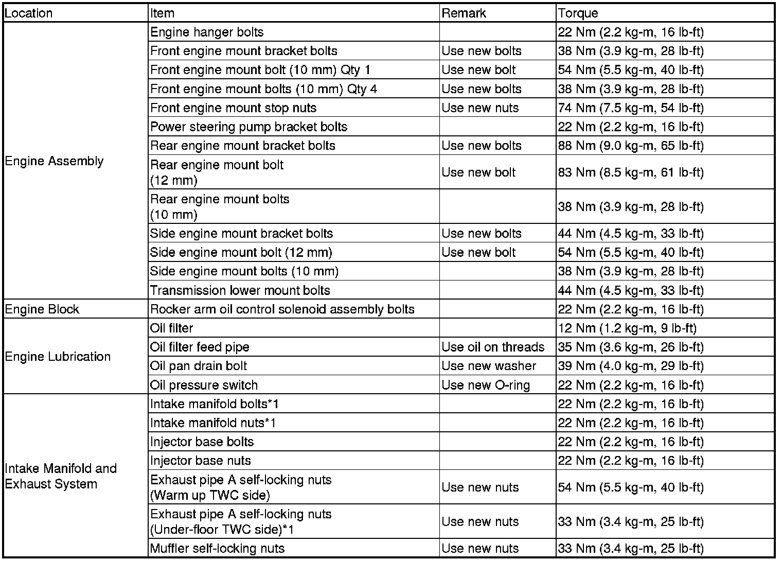 Factory service manual diagram