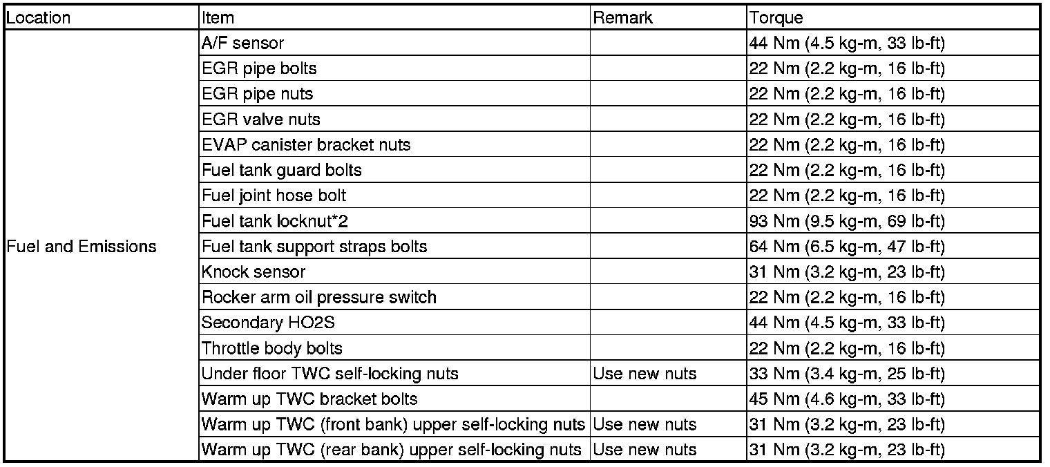 Factory service manual diagram
