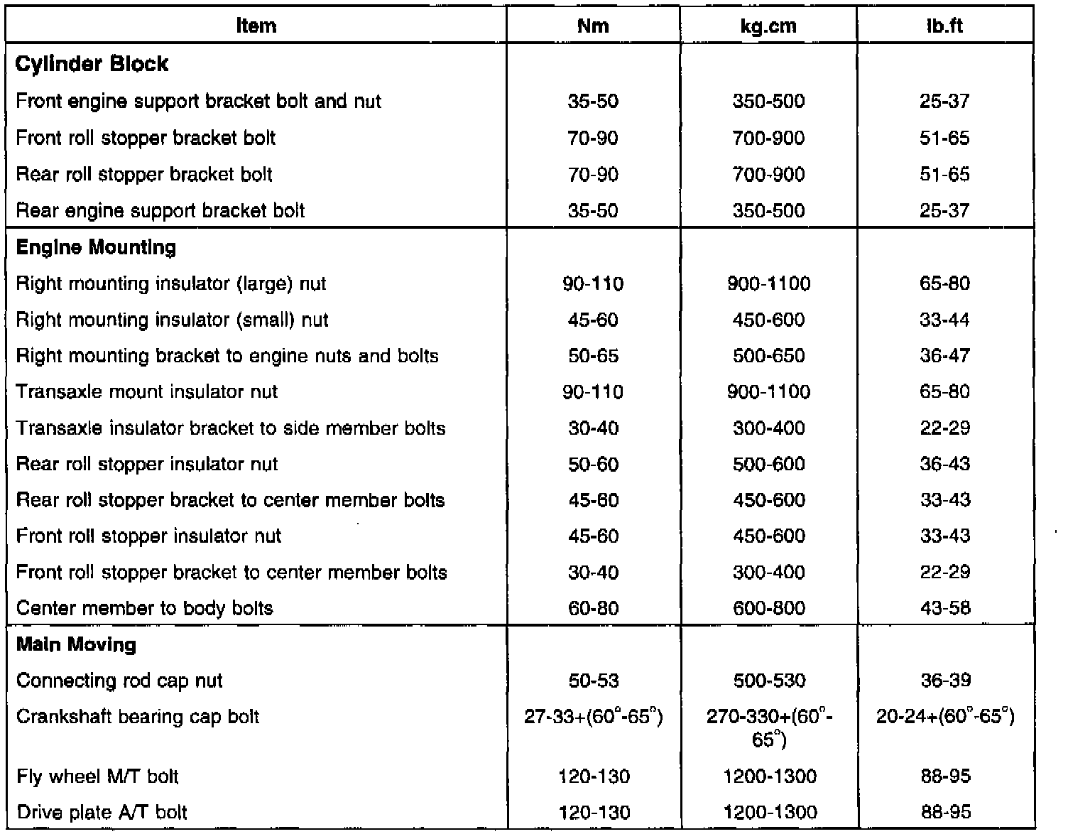 Factory service manual diagram