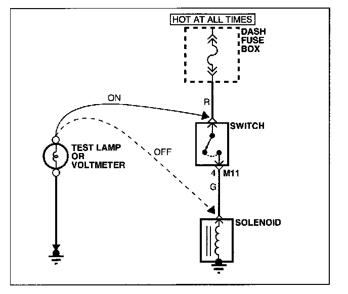 Factory service manual diagram