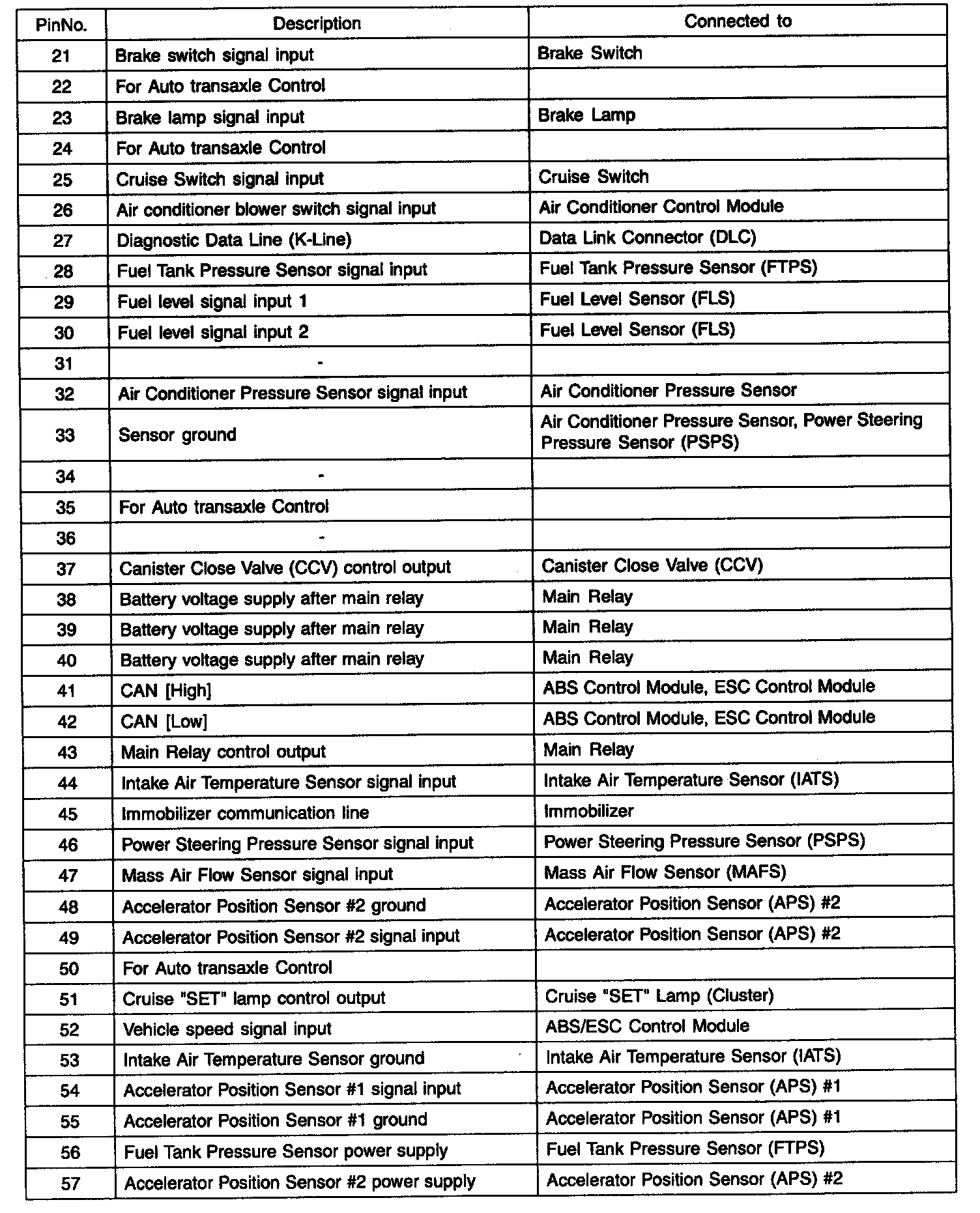 Factory service manual diagram