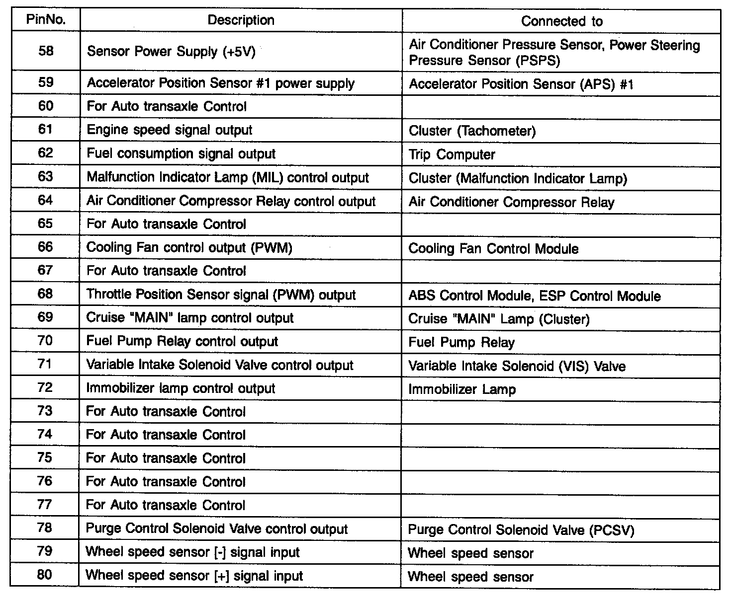 Factory service manual diagram