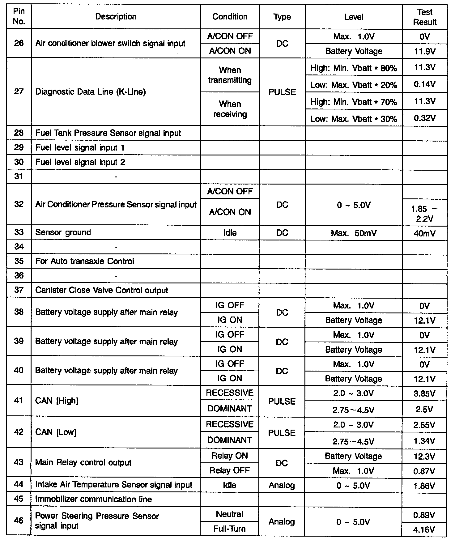 Factory service manual diagram