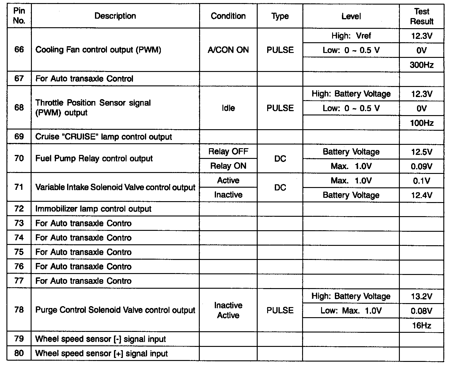 Factory service manual diagram