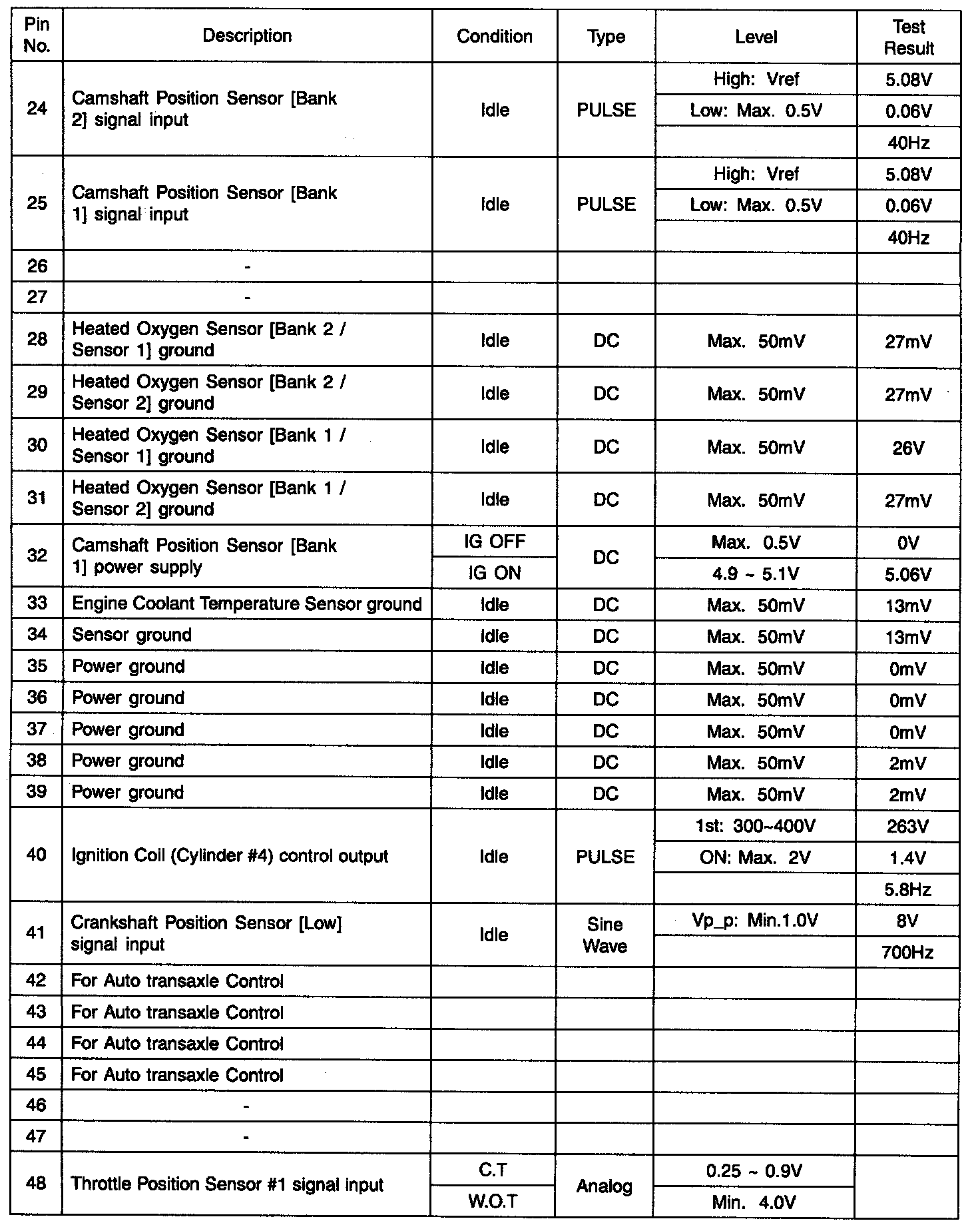 Factory service manual diagram