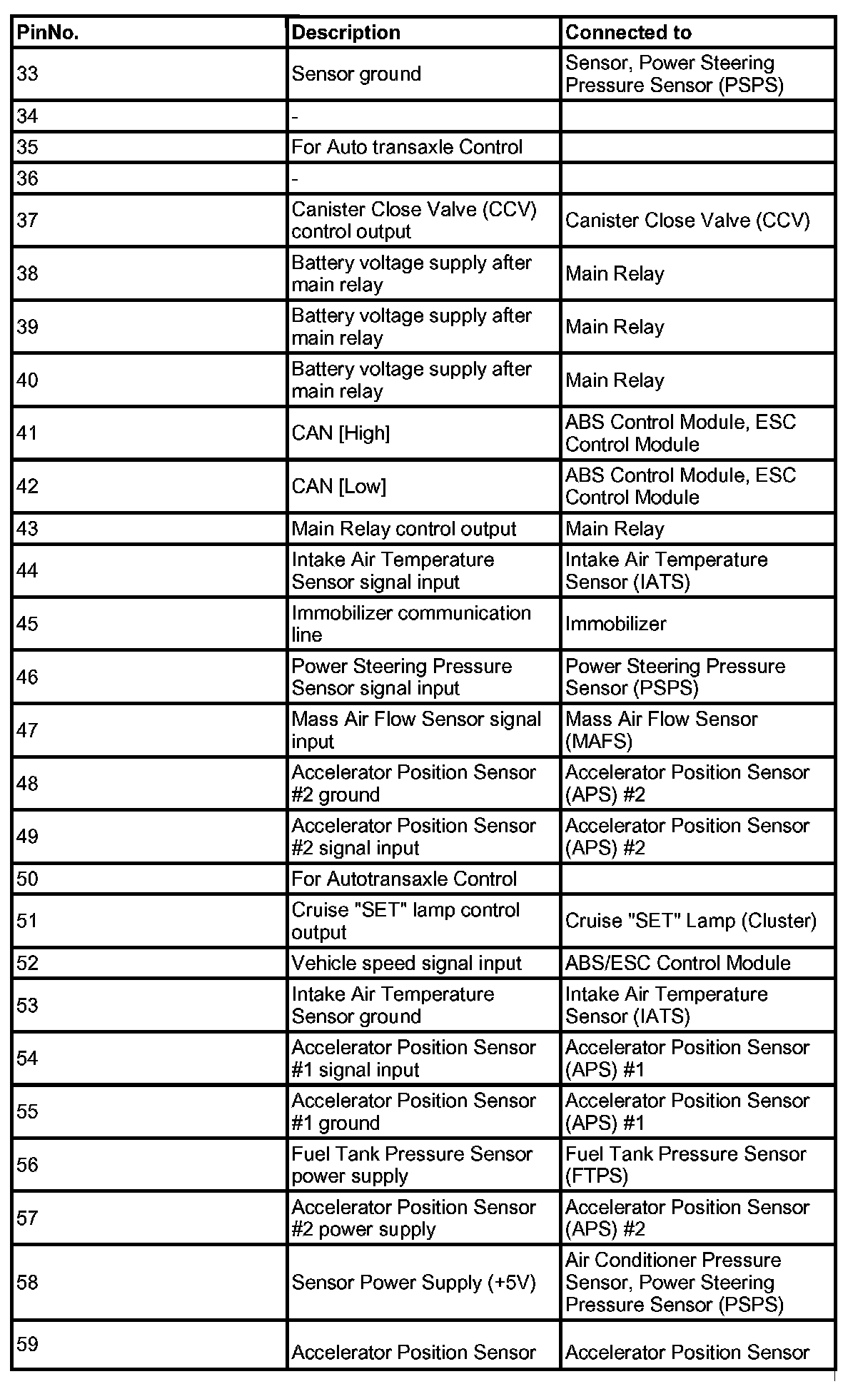 Factory service manual diagram