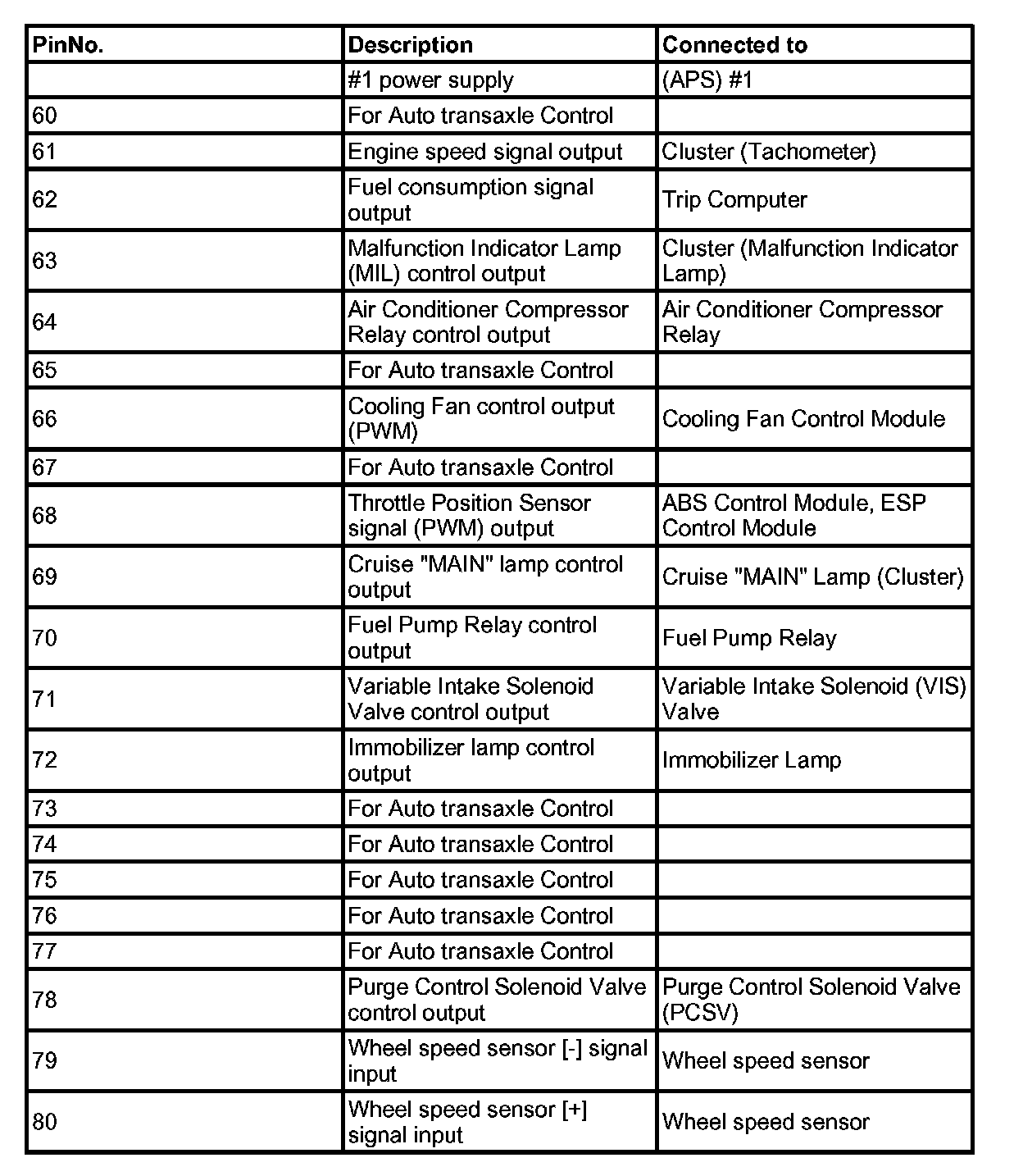 Factory service manual diagram