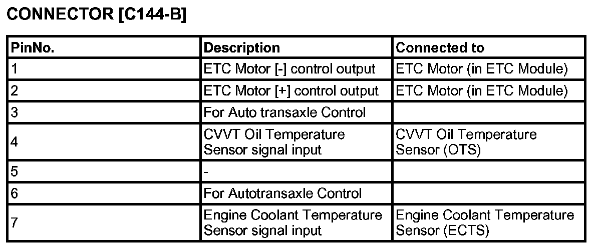 Factory service manual diagram