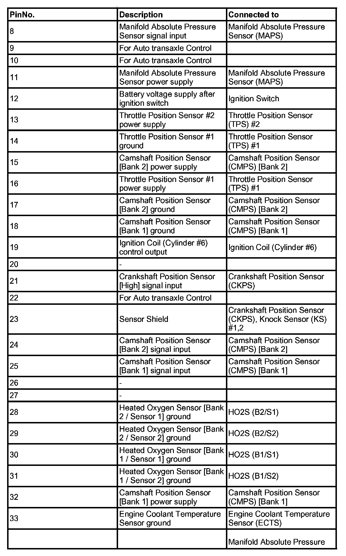 Factory service manual diagram
