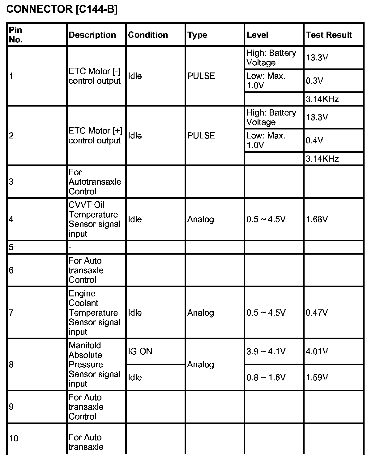 Factory service manual diagram
