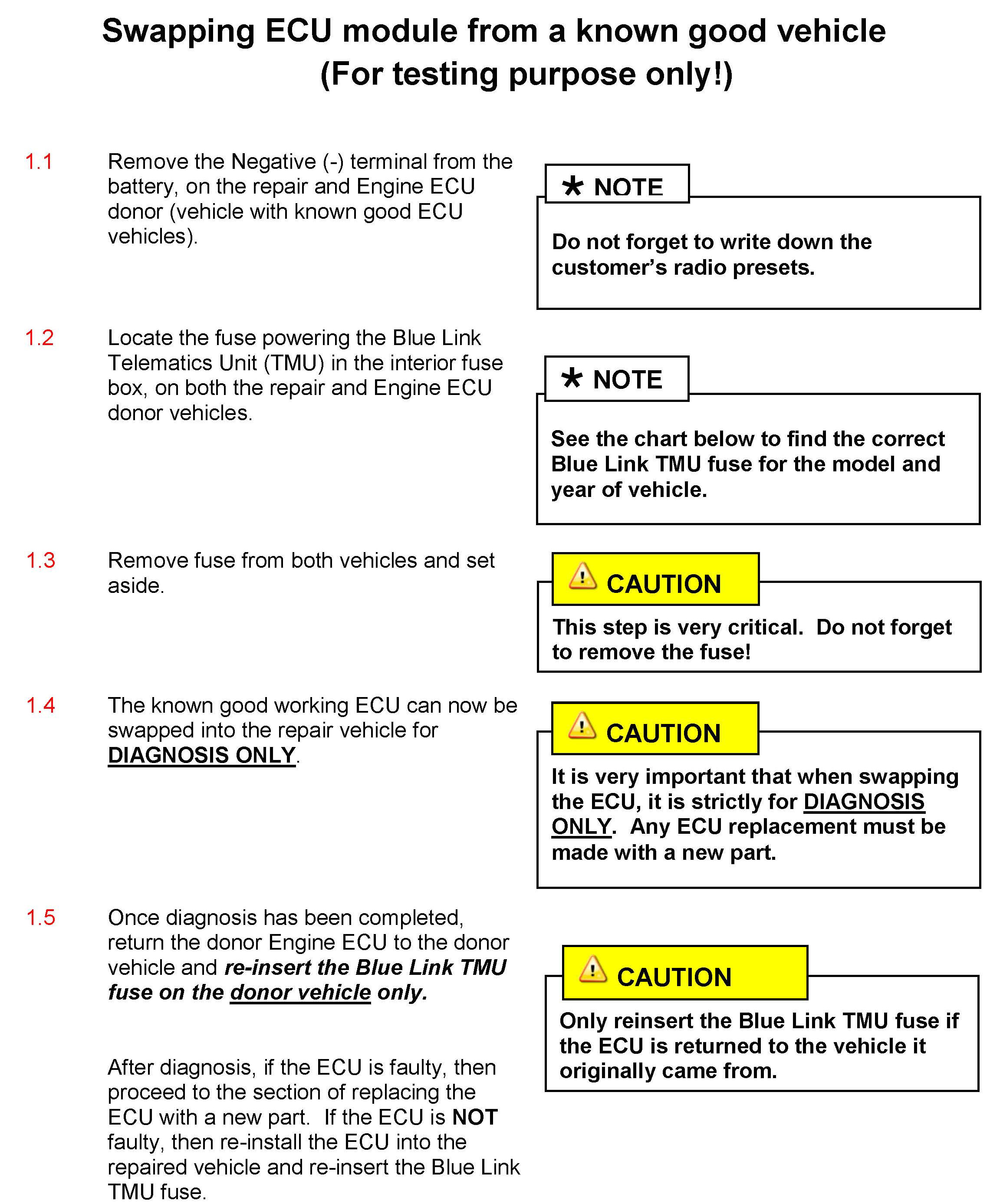Factory service manual diagram