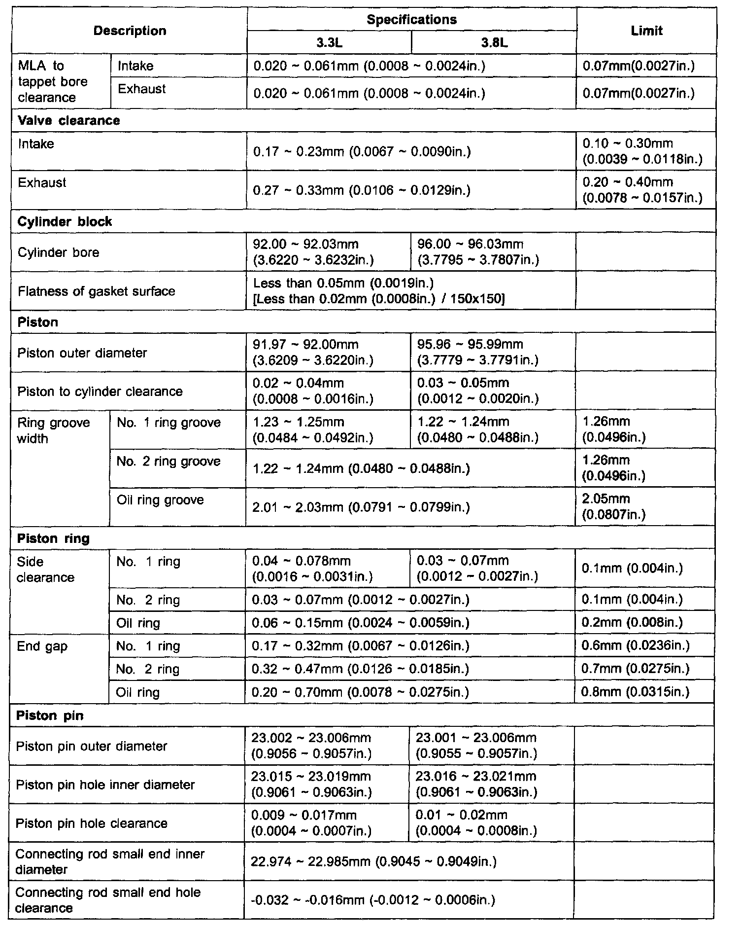 Factory service manual diagram