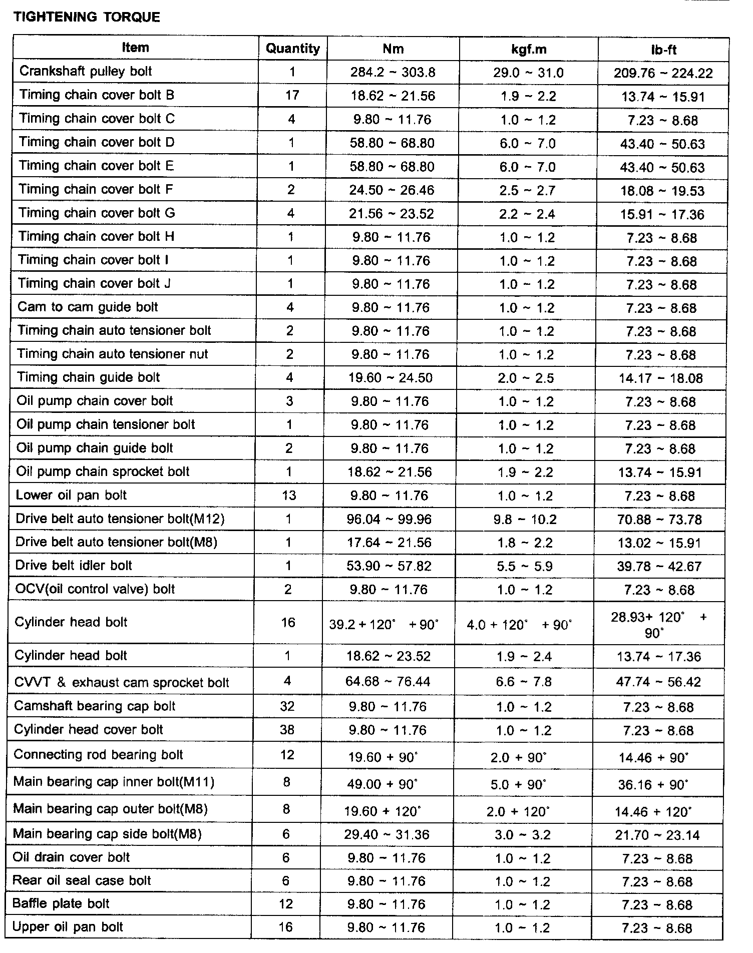 Factory service manual diagram