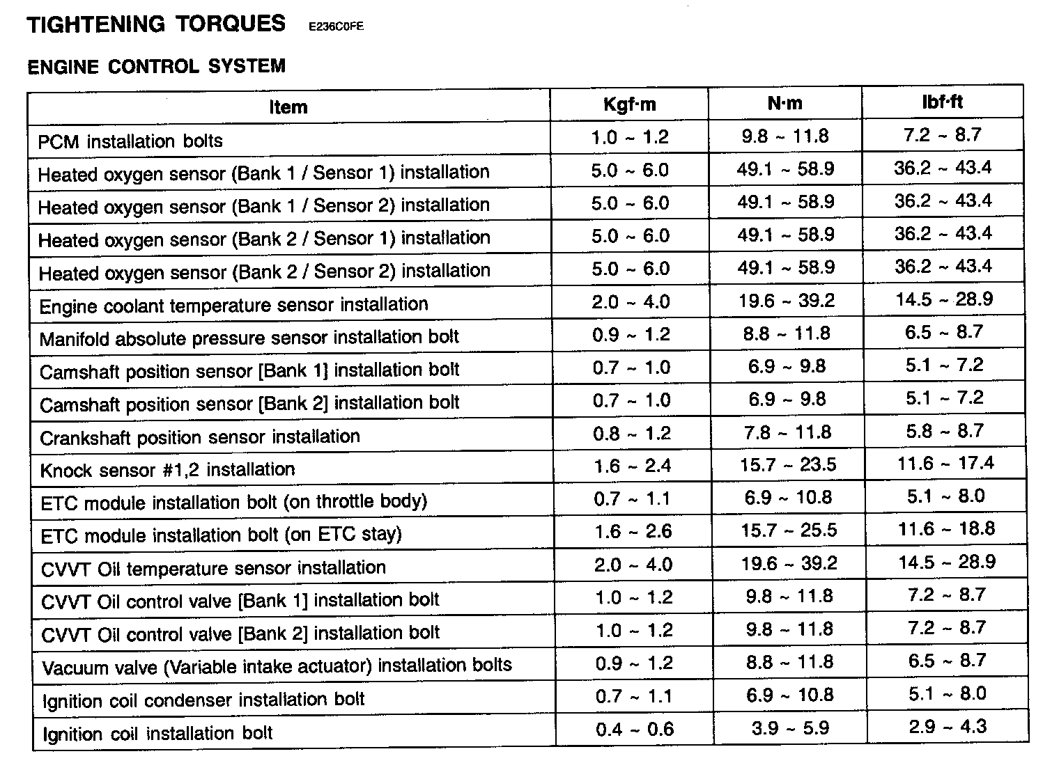 Factory service manual diagram