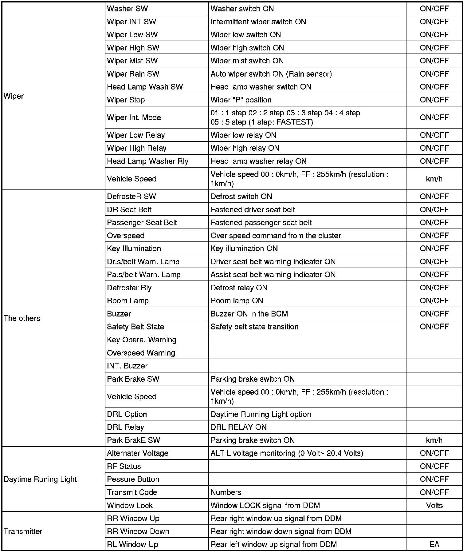 Factory service manual diagram