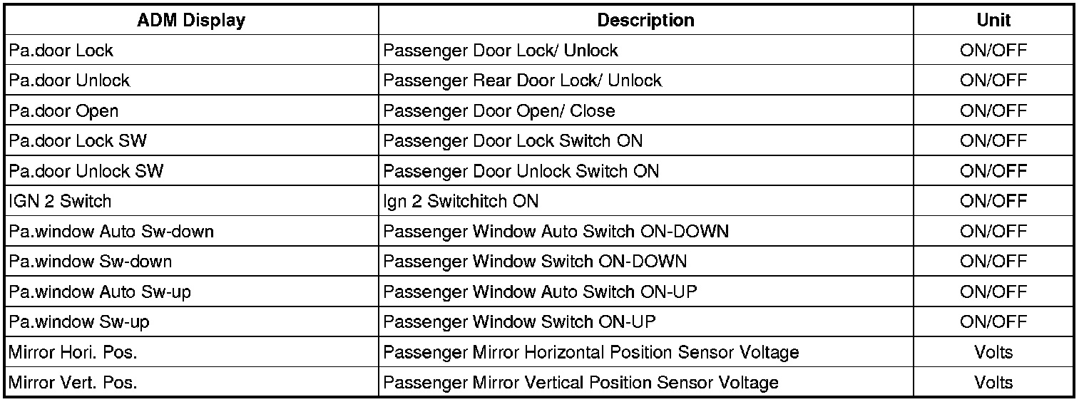 Factory service manual diagram