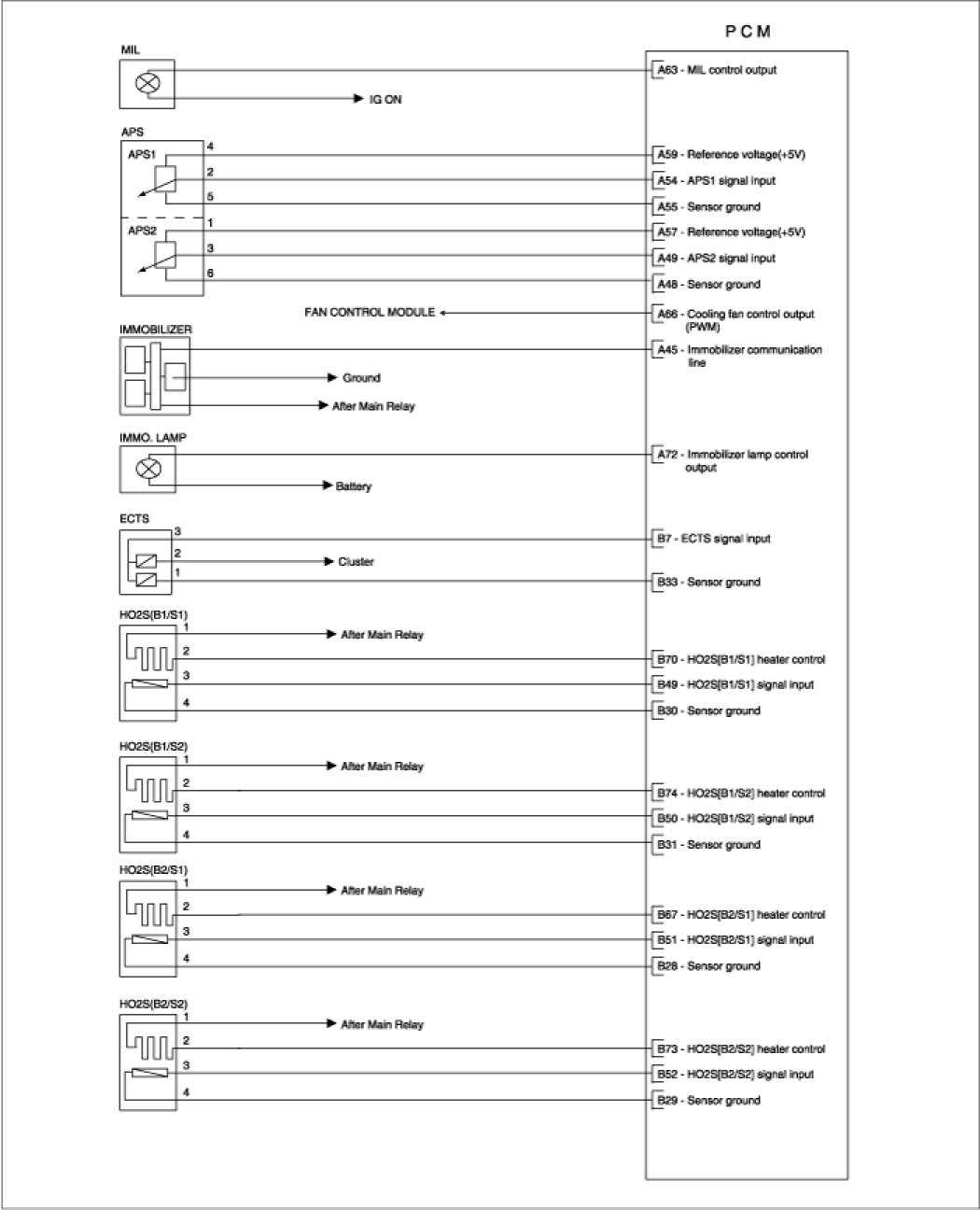 Factory service manual diagram