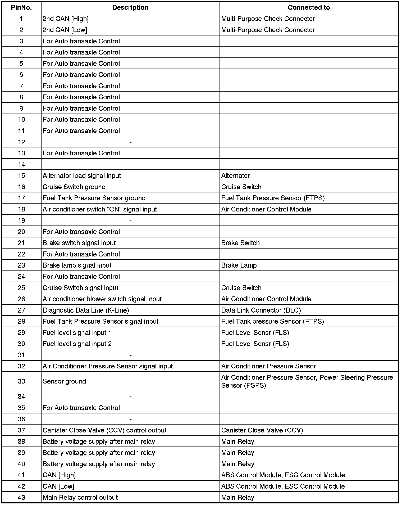 Factory service manual diagram