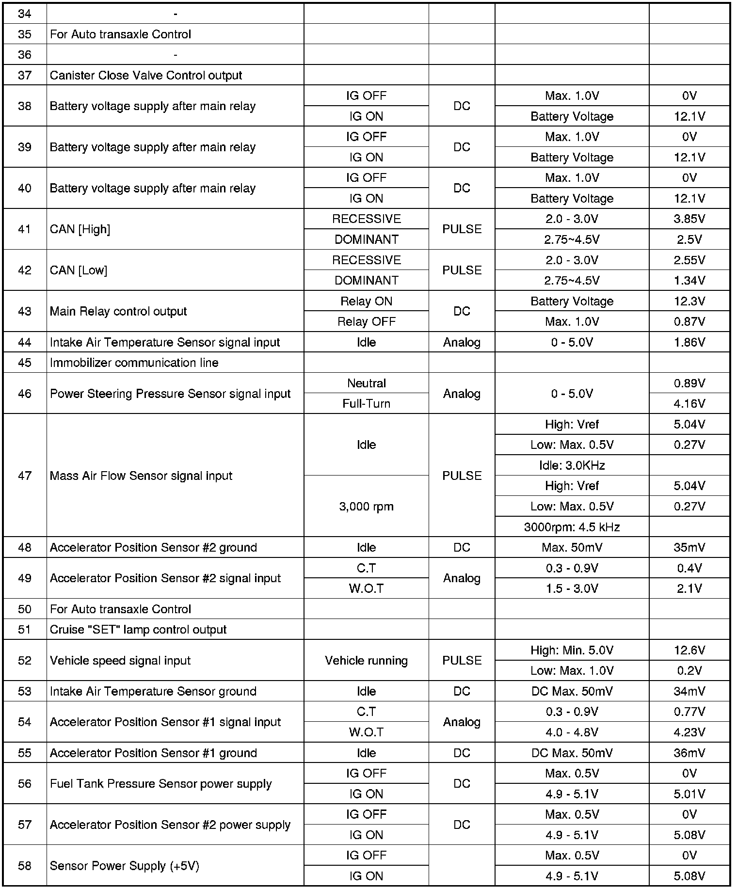 Factory service manual diagram