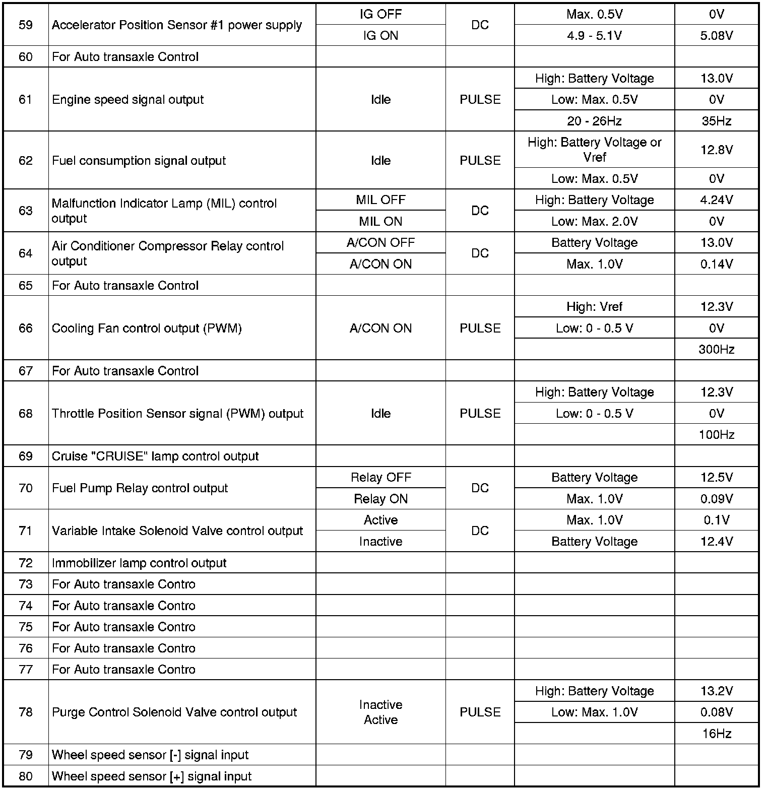Factory service manual diagram