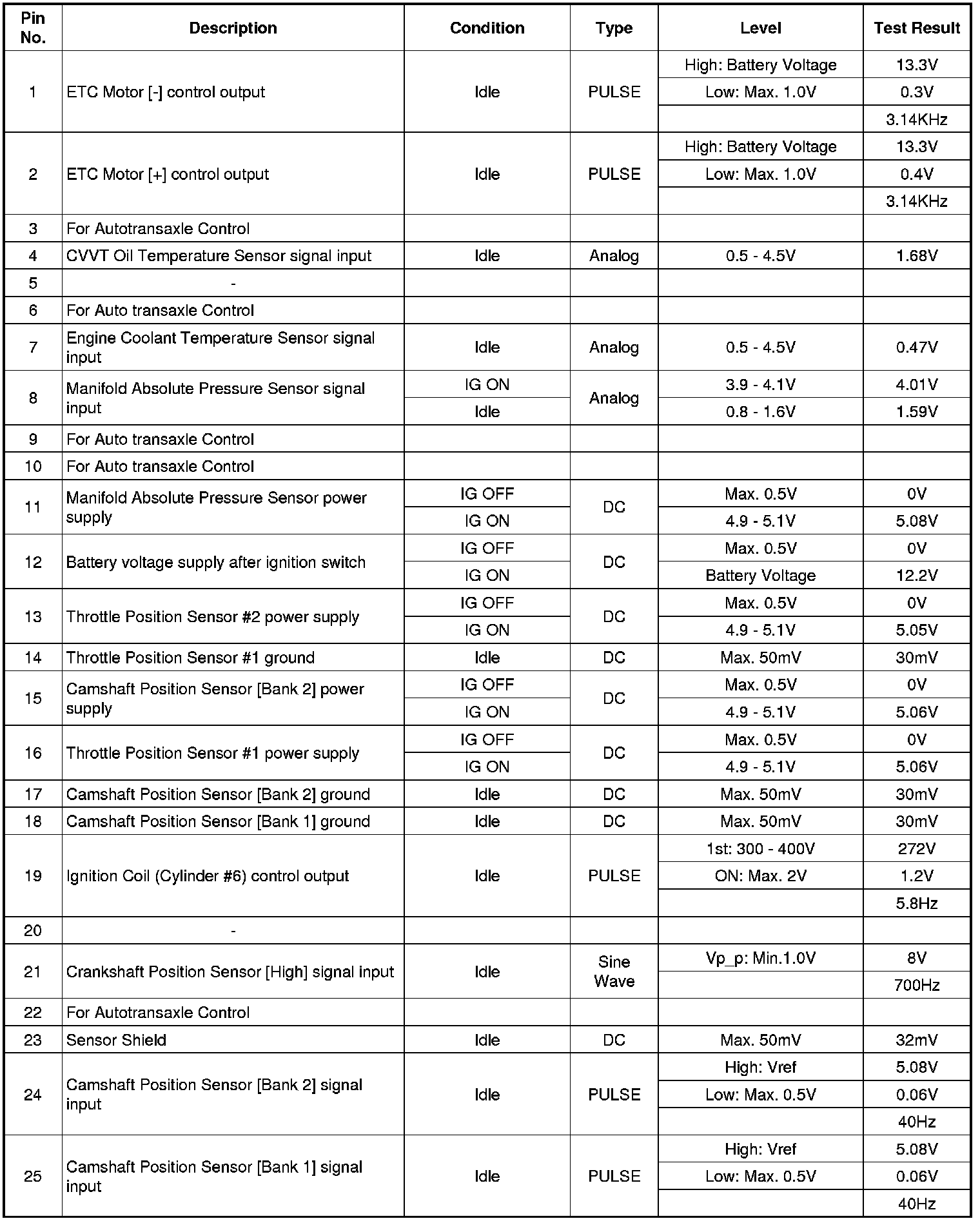 Factory service manual diagram