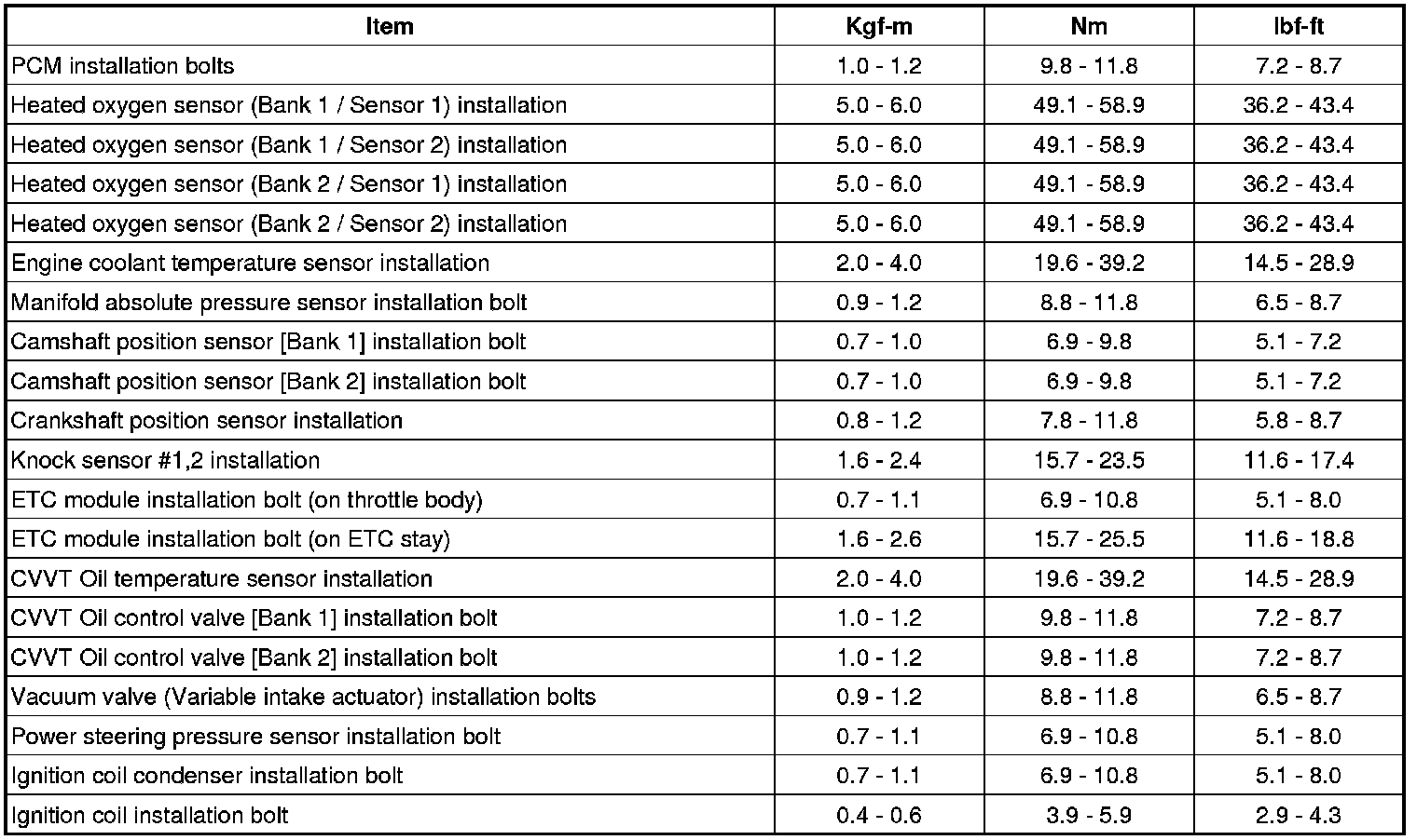 Factory service manual diagram