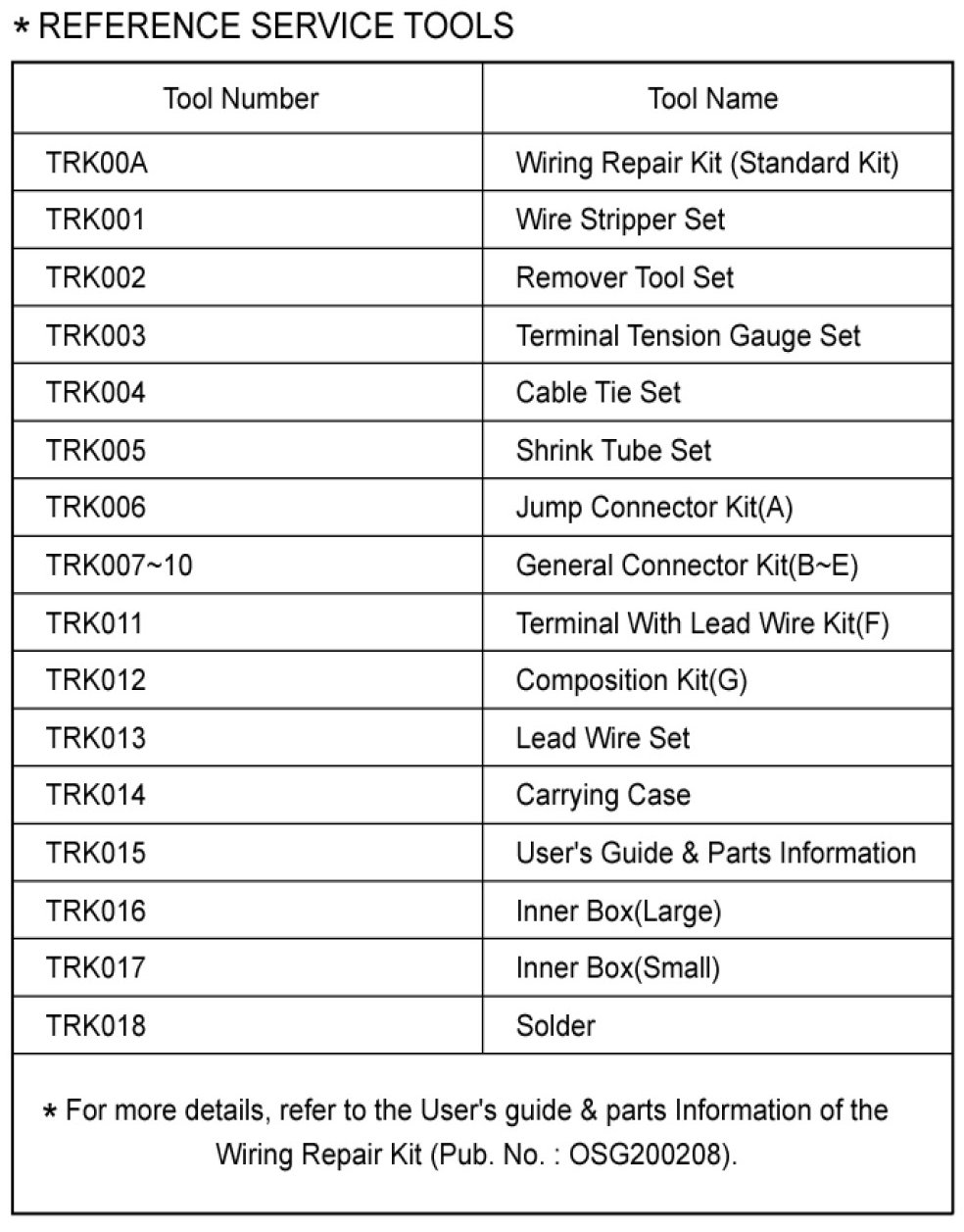 Factory service manual diagram