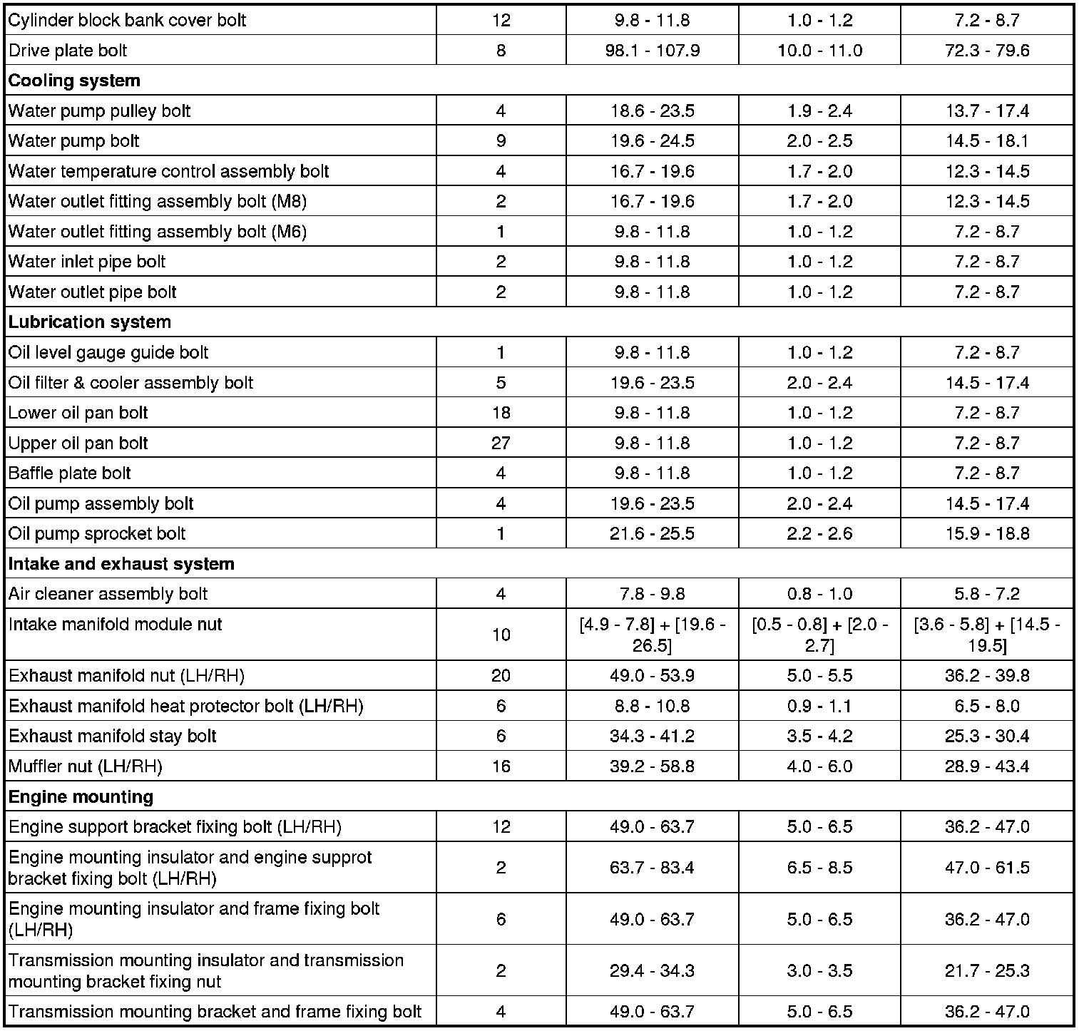 Factory service manual diagram