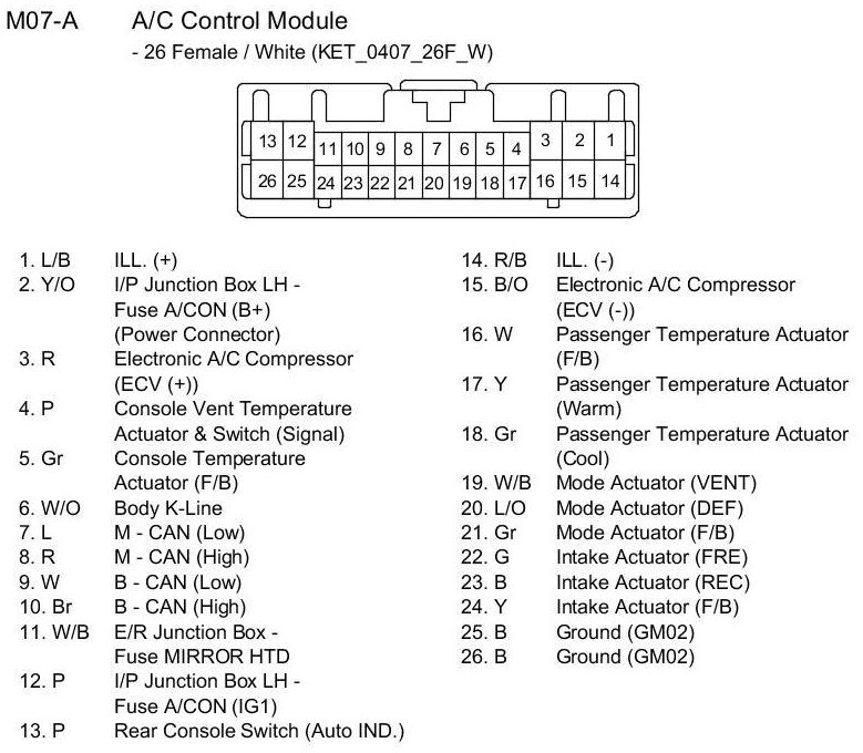 Factory service manual diagram
