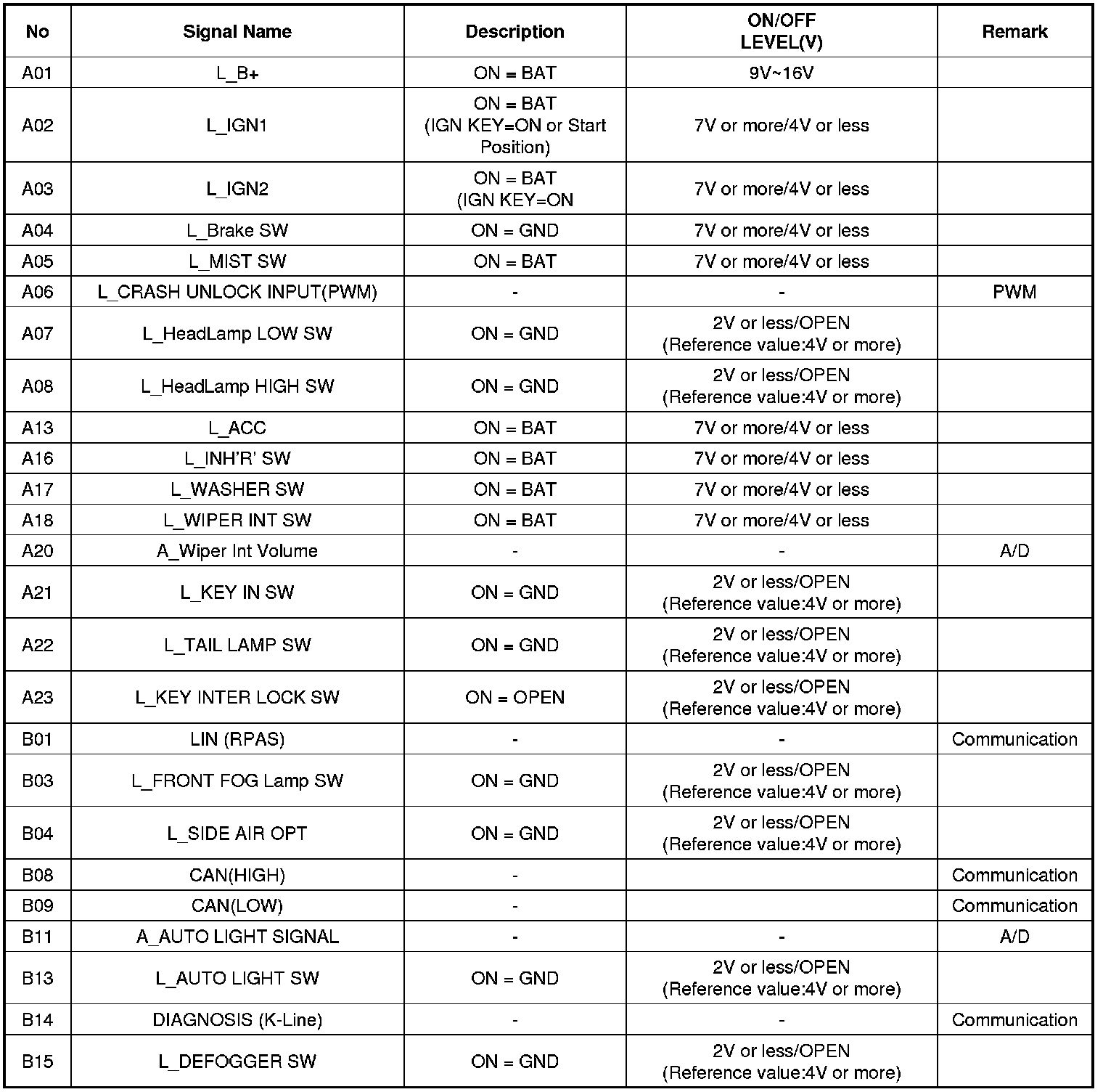 Factory service manual diagram