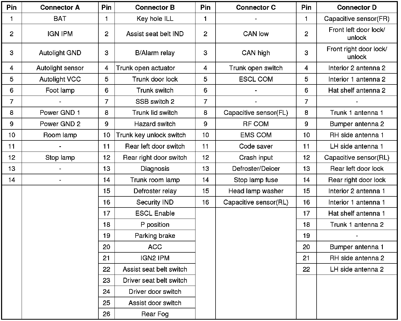 Factory service manual diagram