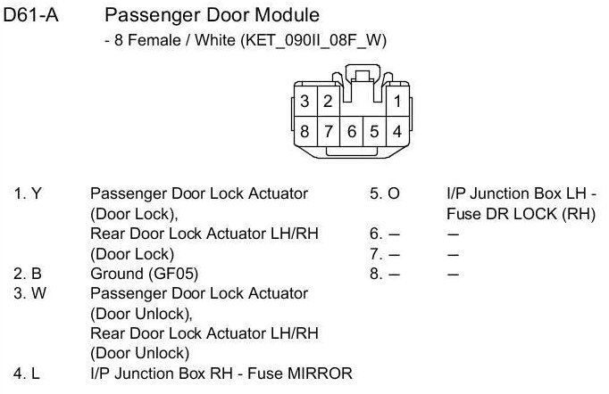 Factory service manual diagram