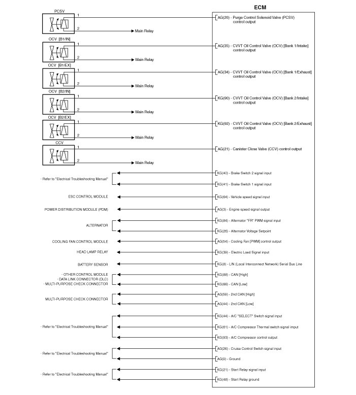 Factory service manual diagram