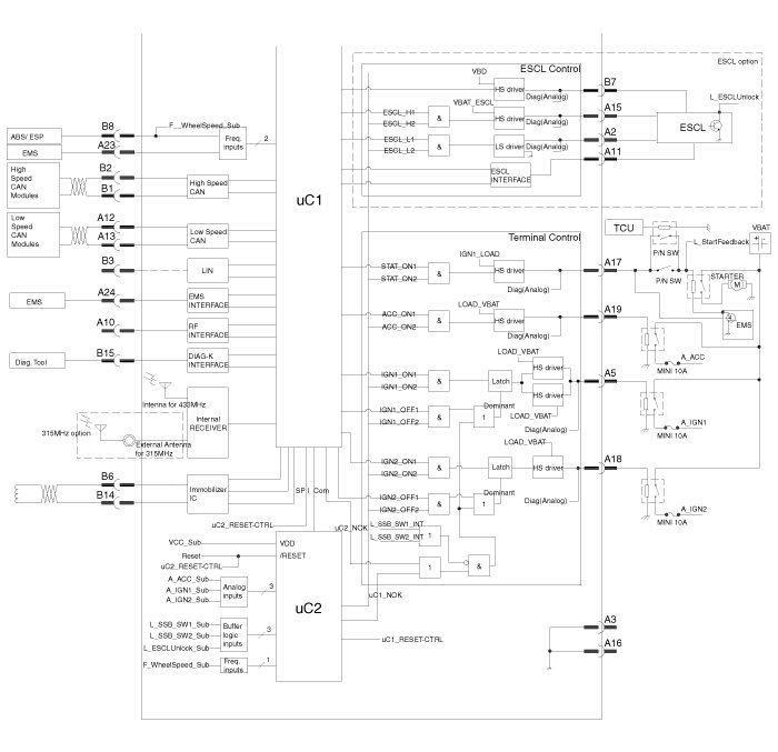 Factory service manual diagram