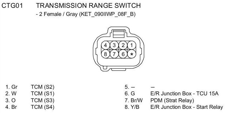 Factory service manual diagram