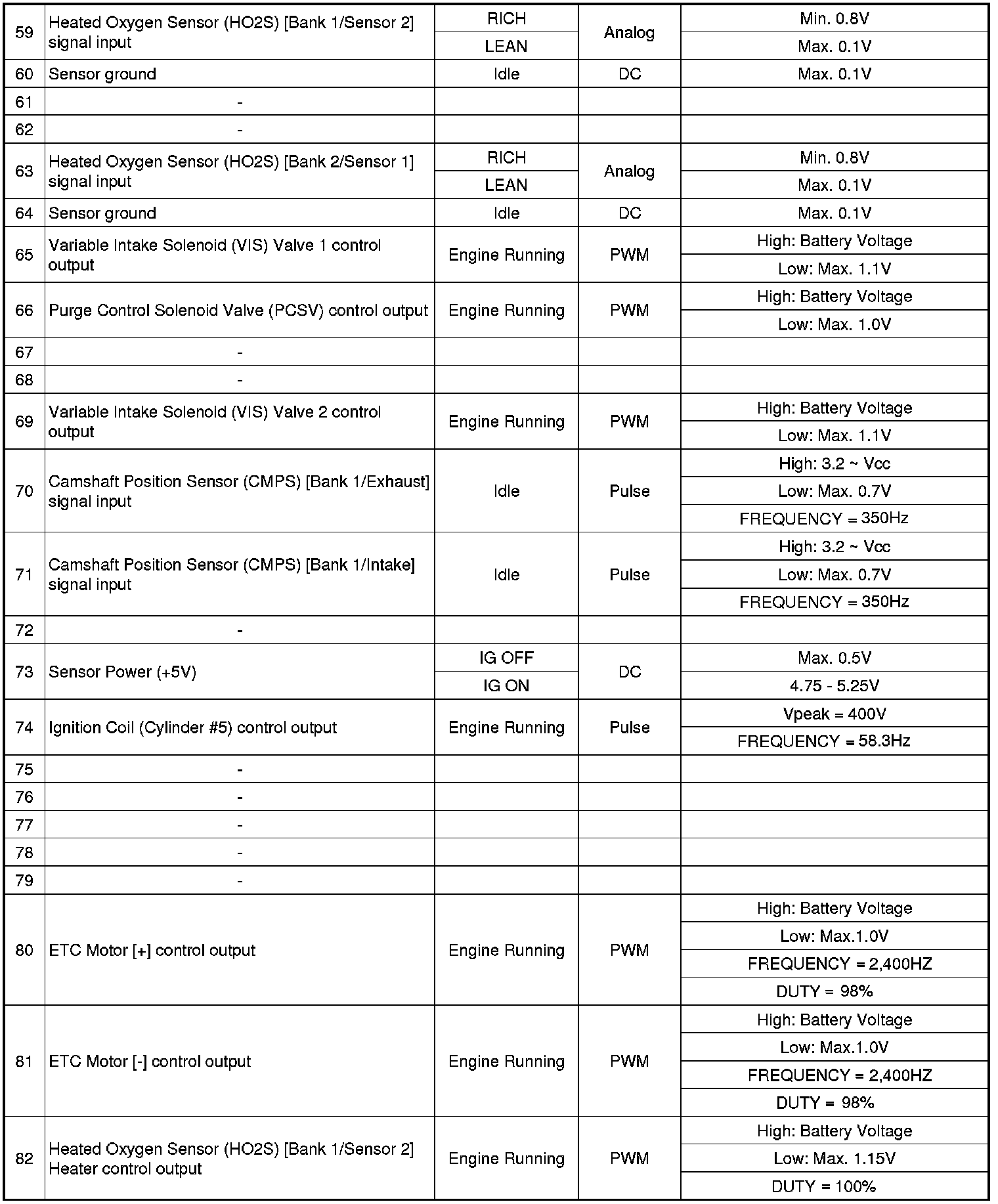 Factory service manual diagram