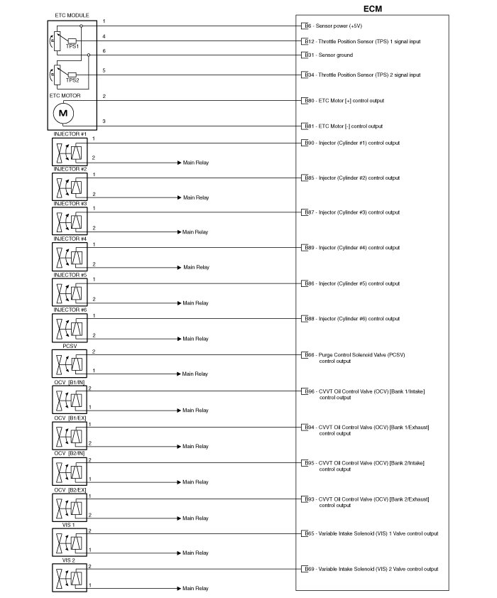 Factory service manual diagram