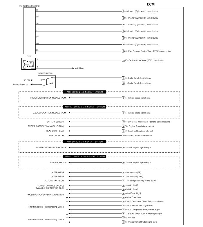 Factory service manual diagram