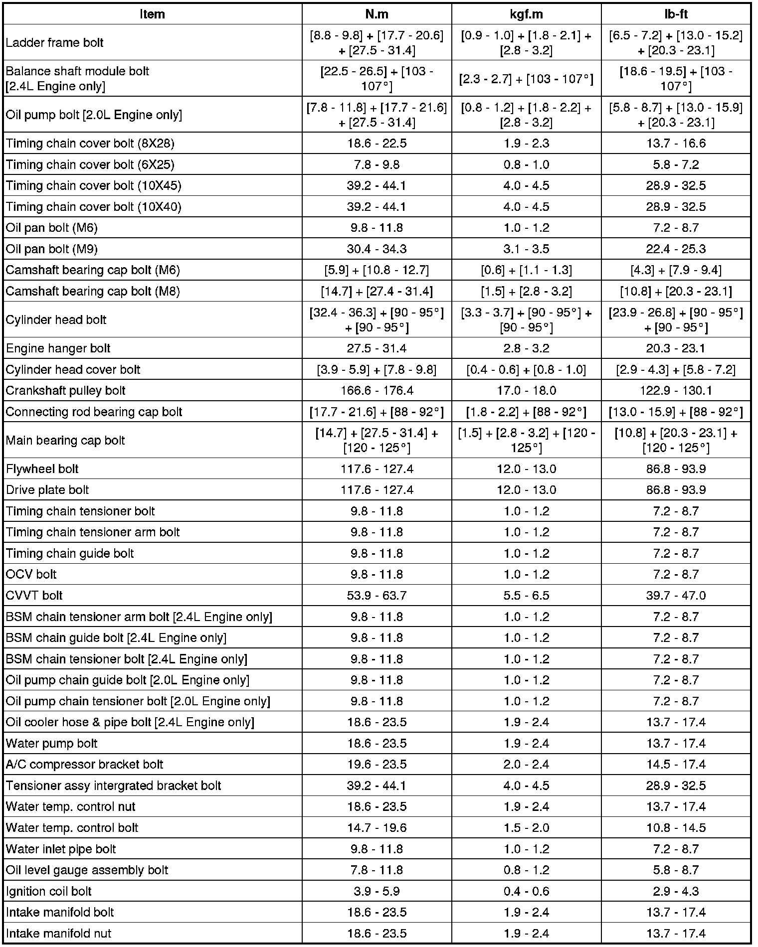 Factory service manual diagram