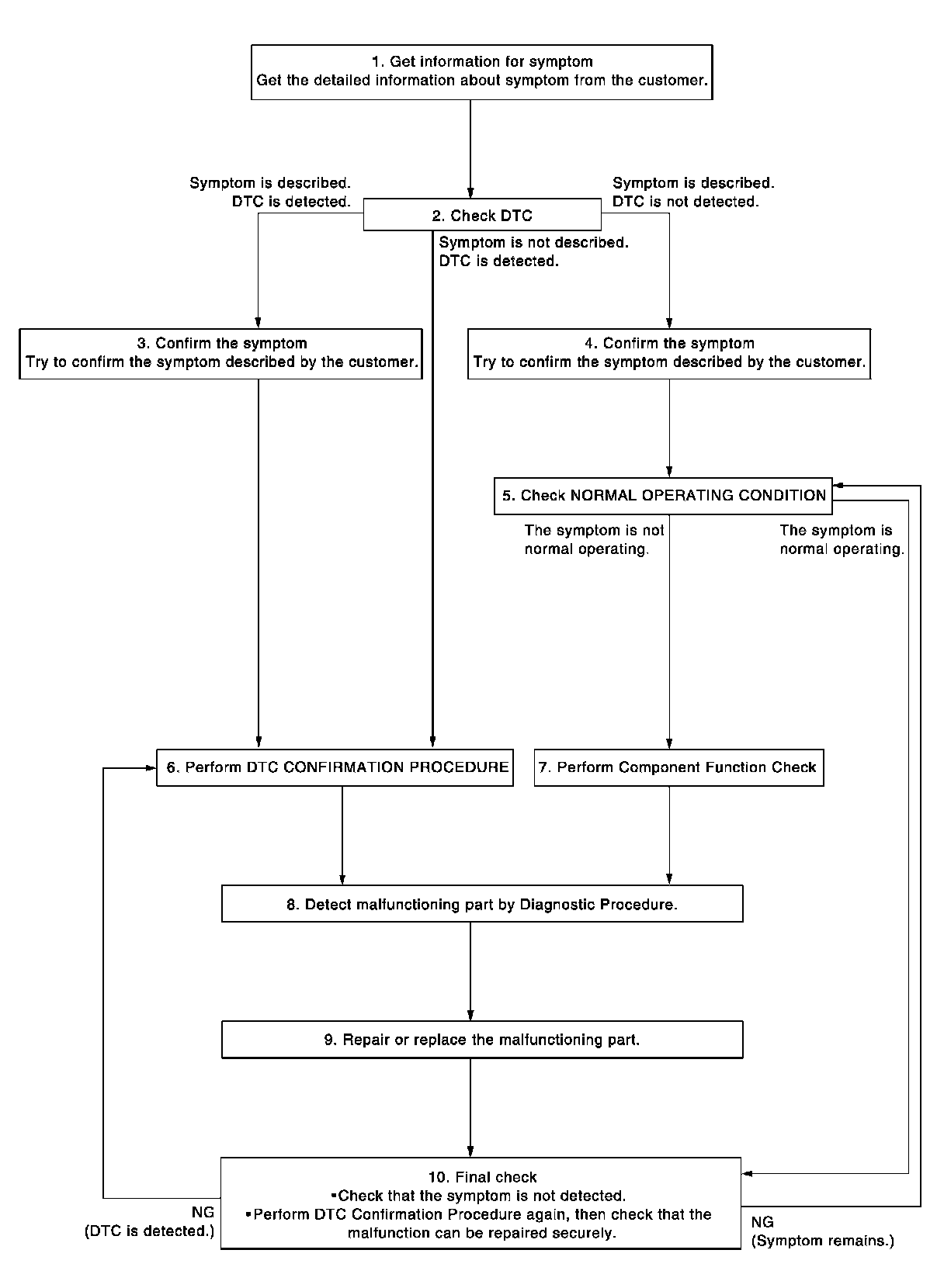Factory service manual diagram