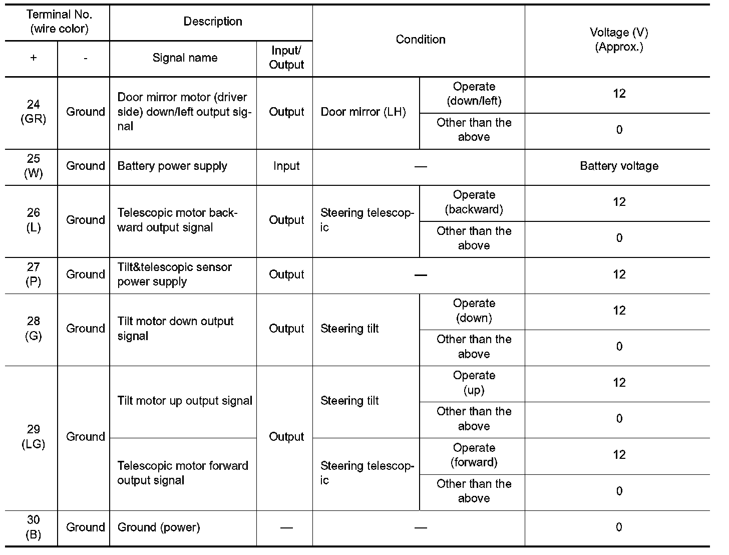 Factory service manual diagram