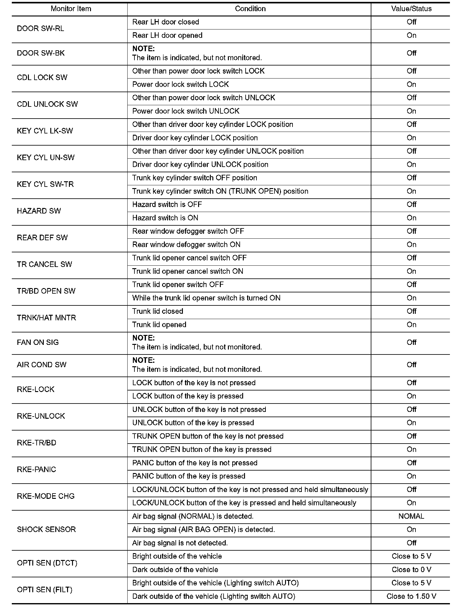 Factory service manual diagram