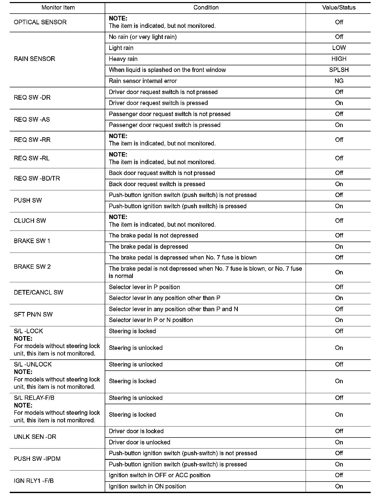 Factory service manual diagram